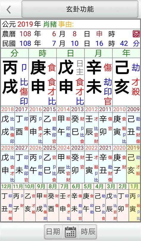 星僑八字命盤